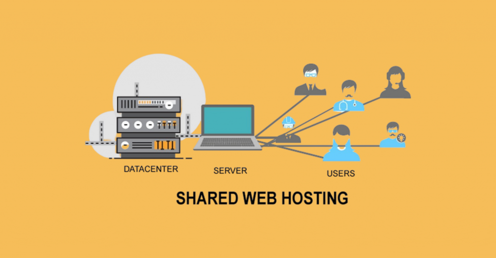 what is shared web hosting service