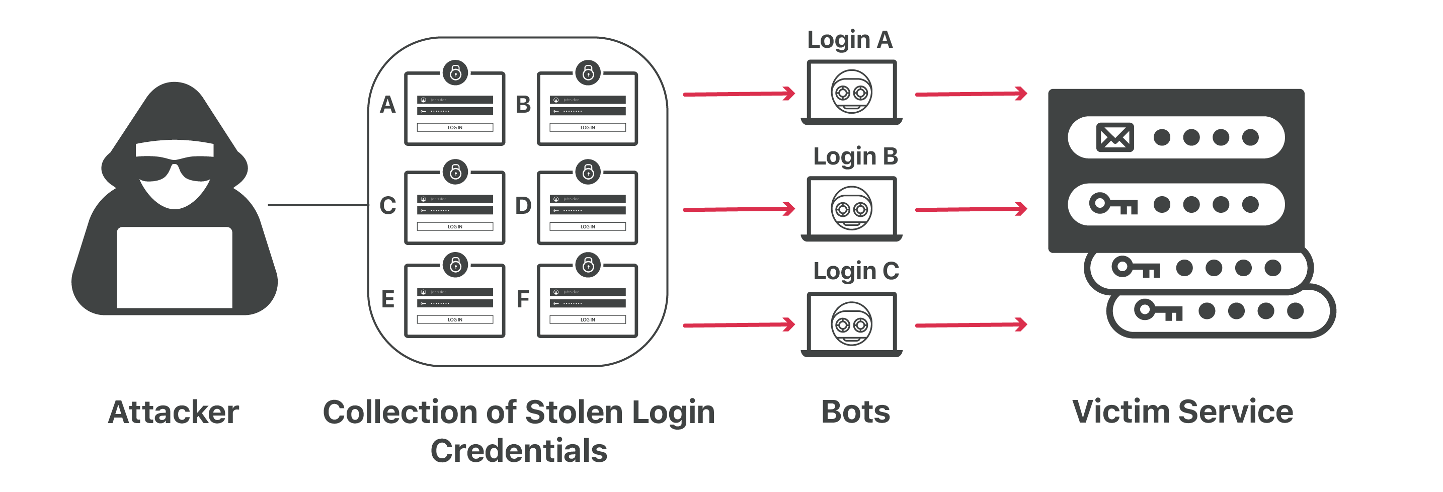 How WordPress Sites Get Hacked