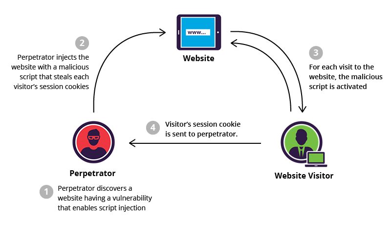 malicious redirect wordpress