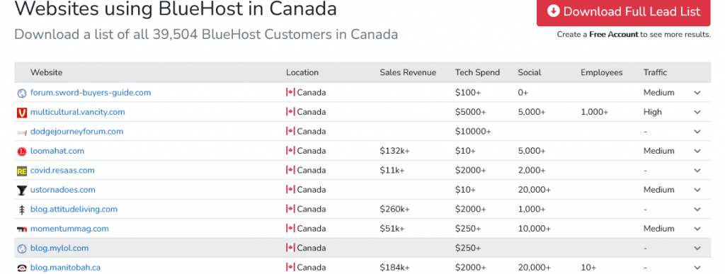 Websites hosted at BlueHost in Canada