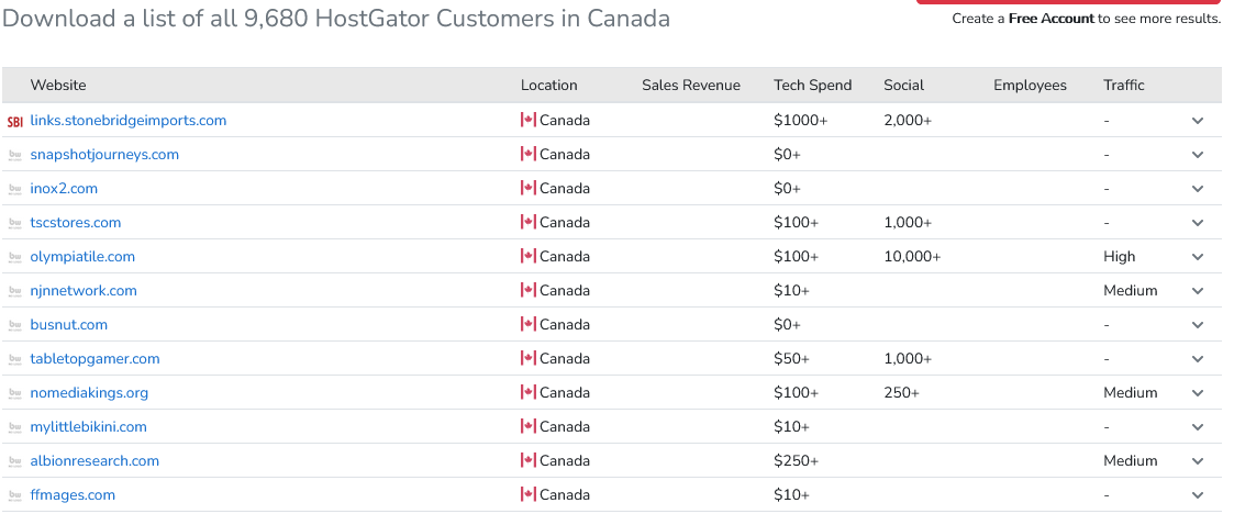 Website hosted at HostGator in Canada