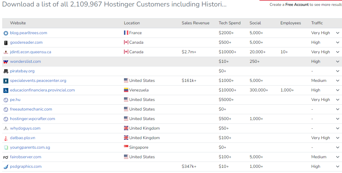 Websites hosted at Hostinger in Canada