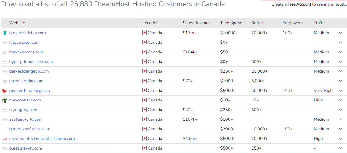 Websites hosted at dreamhost in Canada