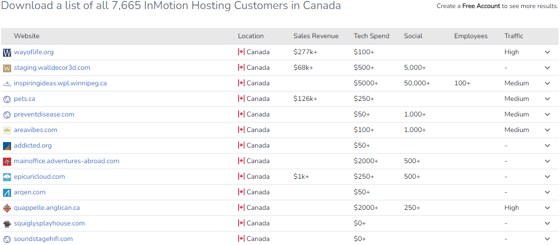 Websites hosted at inMotion Hosting in Canada